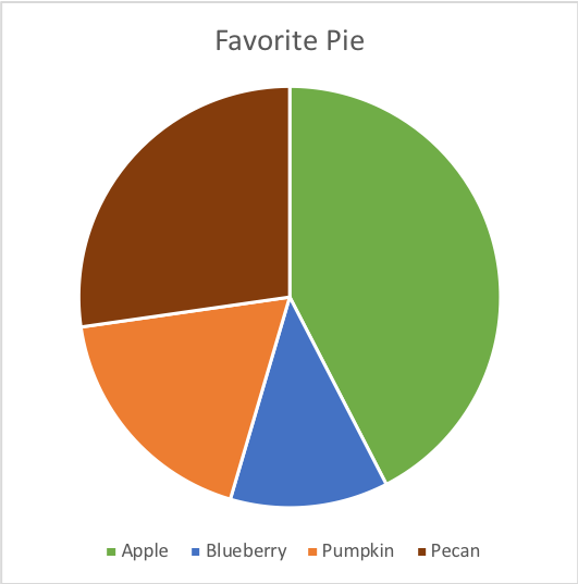 Favorite Pie