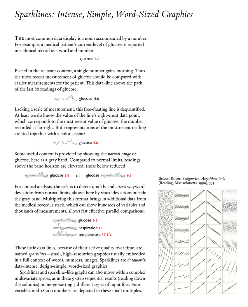 Sparklines: Intense, Simple, Word-Sized Graphics
